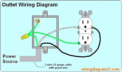 how to connect a new wire at a electrical box|residential electrical outlet wiring diagram.